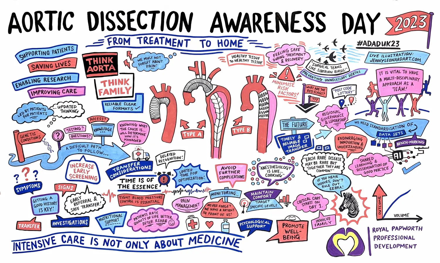 Aortic Dissection Awareness Day UK 2023 - Cambridge