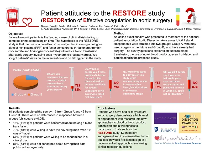 First-ever patient-led abstract presented at SCTS