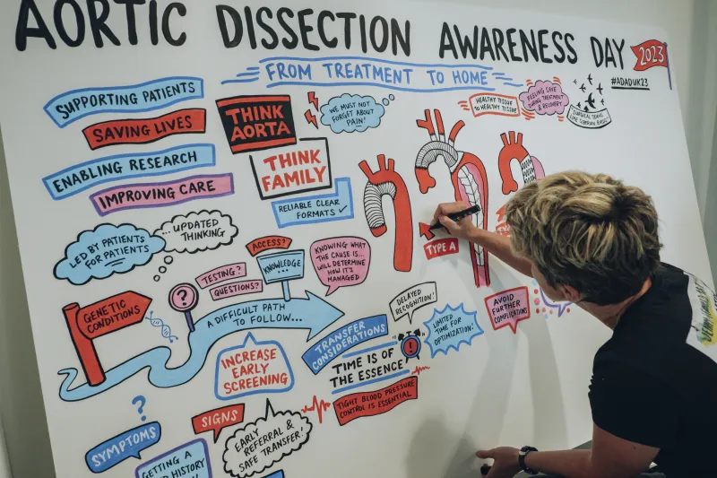 Award-winning national Aortic Dissection patient charity publishes 2023 Impact Report