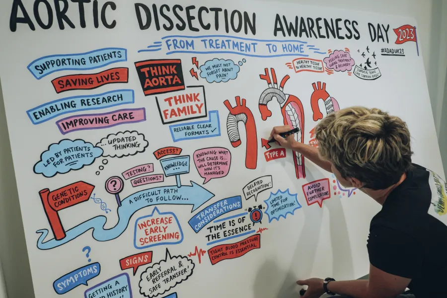 Award-winning national Aortic Dissection patient charity publishes 2023 Impact Report