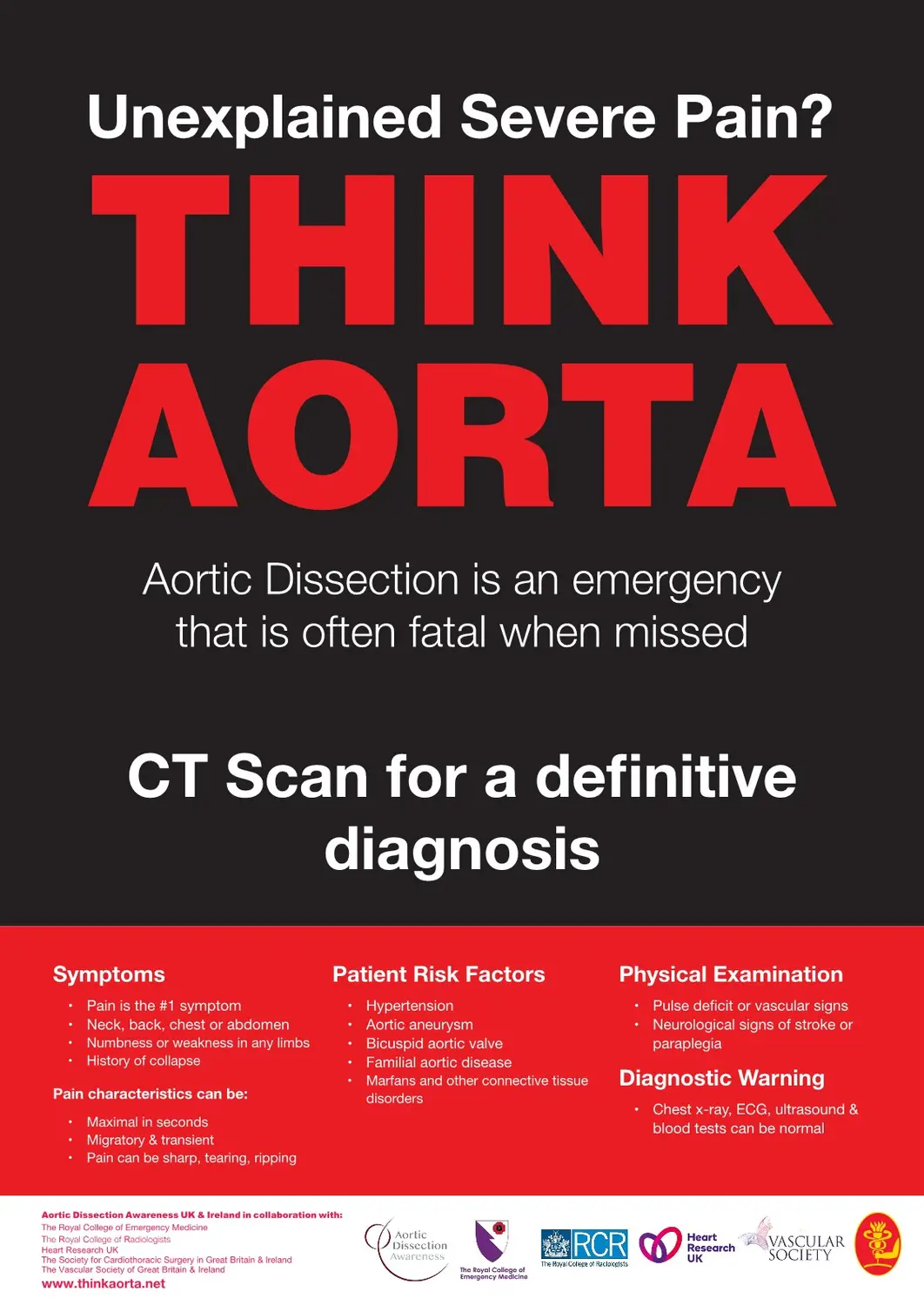 Aortic Dissection Diagnosis